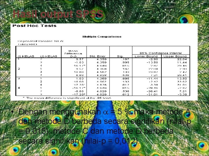 Hasil output SPSS • Dengan menggunakan = 5 % maka metode A dan metode