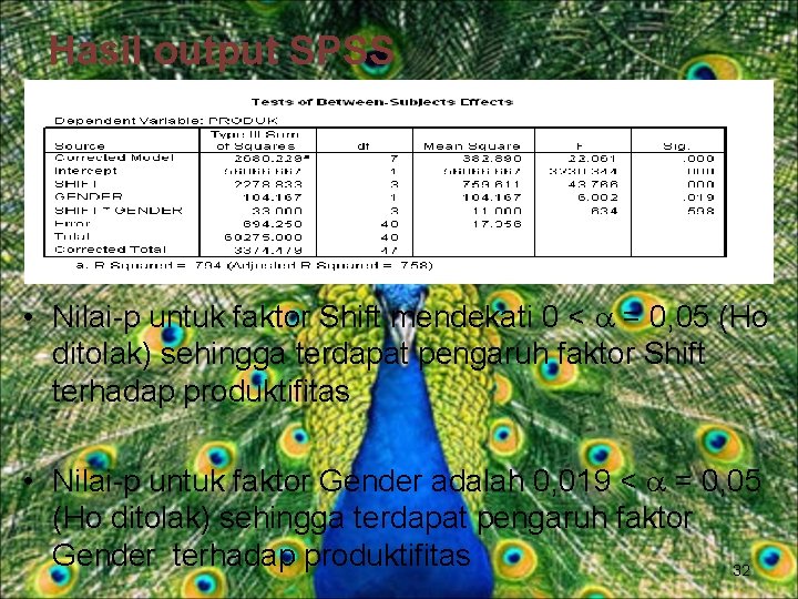 Hasil output SPSS • Nilai-p untuk faktor Shift mendekati 0 < = 0, 05