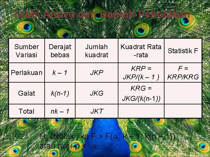 Tabel Anova dan Daerah Penolakan Sumber Variasi Derajat bebas Perlakuan k– 1 Jumlah kuadrat