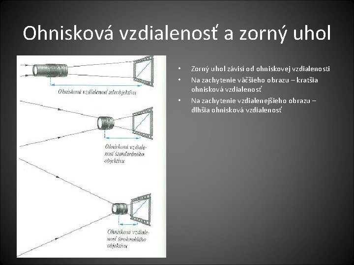 Ohnisková vzdialenosť a zorný uhol • • • Zorný uhol závisí od ohniskovej vzdialenosti
