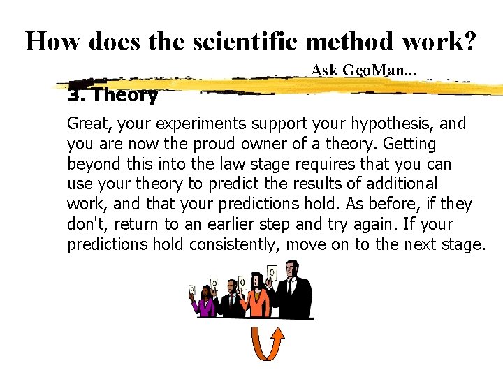 How does the scientific method work? Ask Geo. Man. . . 3. Theory Great,