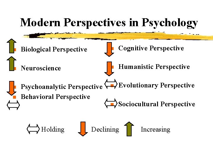 Modern Perspectives in Psychology n Biological Perspective n Cognitive Perspective n Neuroscience n Humanistic