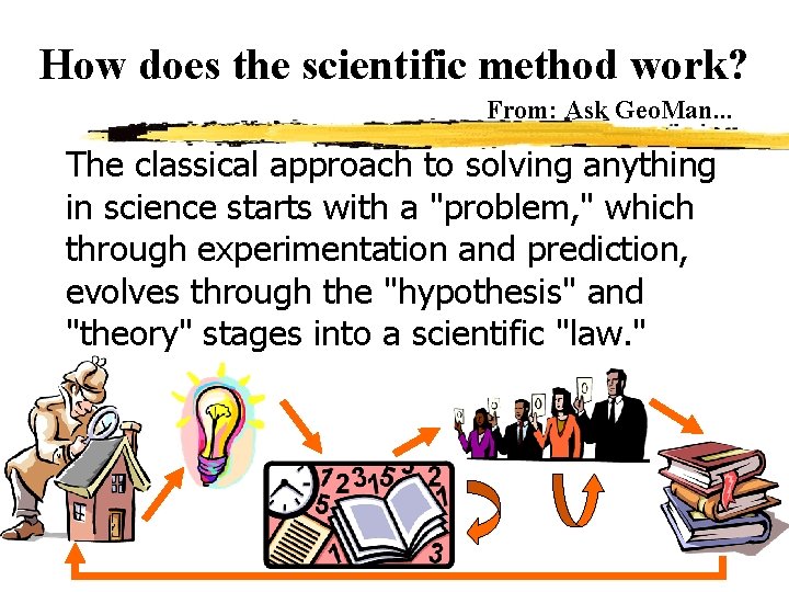 How does the scientific method work? From: Ask Geo. Man. . . The classical