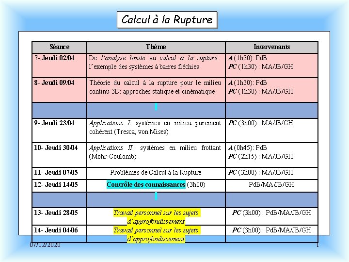 Calcul à la Rupture Séance Thème Intervenants 7 - Jeudi 02/04 De l’analyse limite