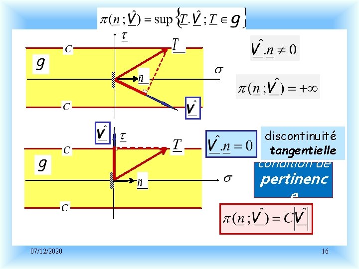 discontinuité tangentielle condition de pertinenc e 07/12/2020 16 