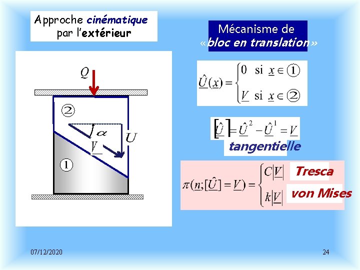 Approche cinématique par l’extérieur Mécanisme de «bloc en translation» tangentielle Tresca von Mises 07/12/2020