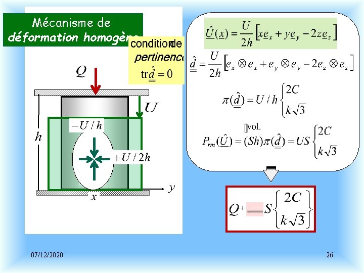 Mécanisme de déformation homogène 07/12/2020 26 