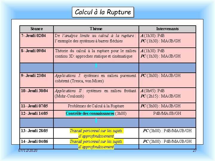 Calcul à la Rupture Séance Thème Intervenants 7 - Jeudi 02/04 De l’analyse limite