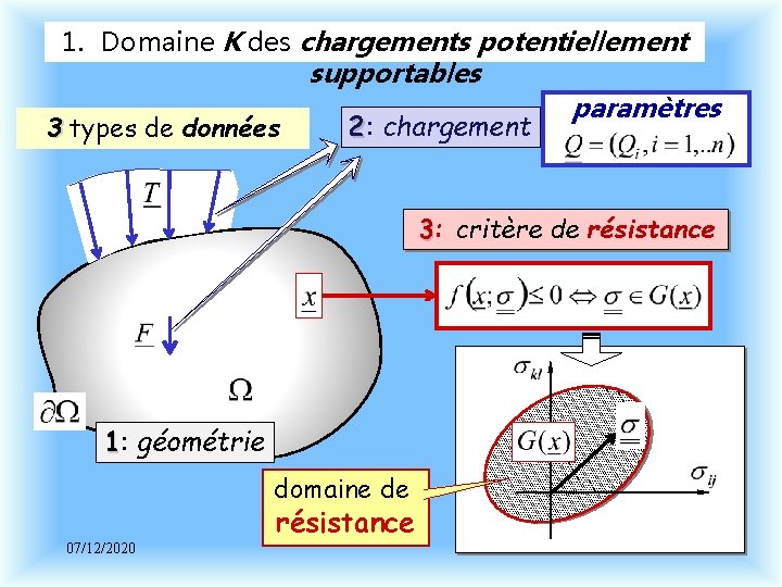 1. Domaine K des chargements potentiellement supportables paramètres 2: chargement 3 types de données