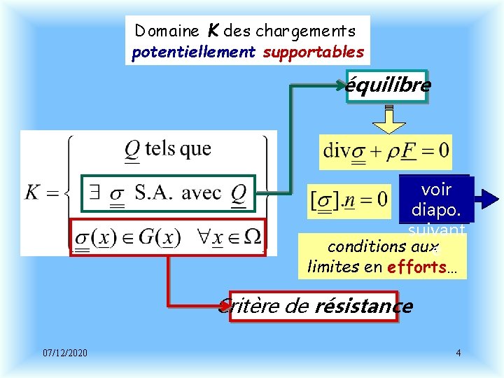 Domaine K des chargements potentiellement supportables équilibre voir diapo. suivant conditions auxe limites en