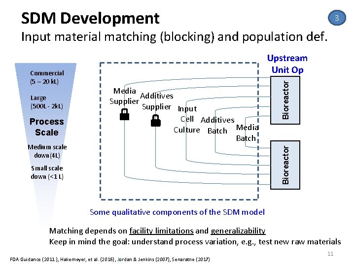 SDM Development 3 Input material matching (blocking) and population def. Process Scale Medium scale