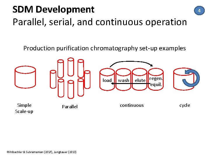 SDM Development Parallel, serial, and continuous operation Production purification chromatography set‐up examples load Simple