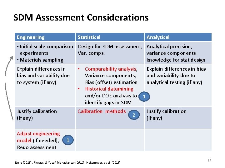 SDM Assessment Considerations Engineering Statistical Analytical • Initial scale comparison Design for SDM assessment;