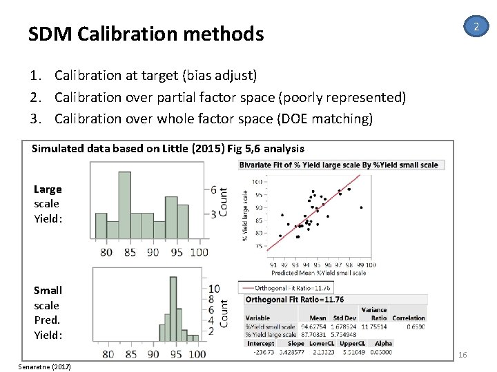 2 SDM Calibration methods 1. Calibration at target (bias adjust) 2. Calibration over partial