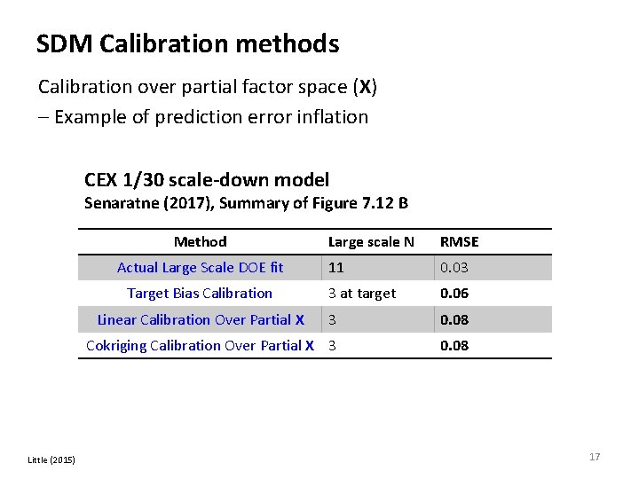 SDM Calibration methods Calibration over partial factor space (X) – Example of prediction error