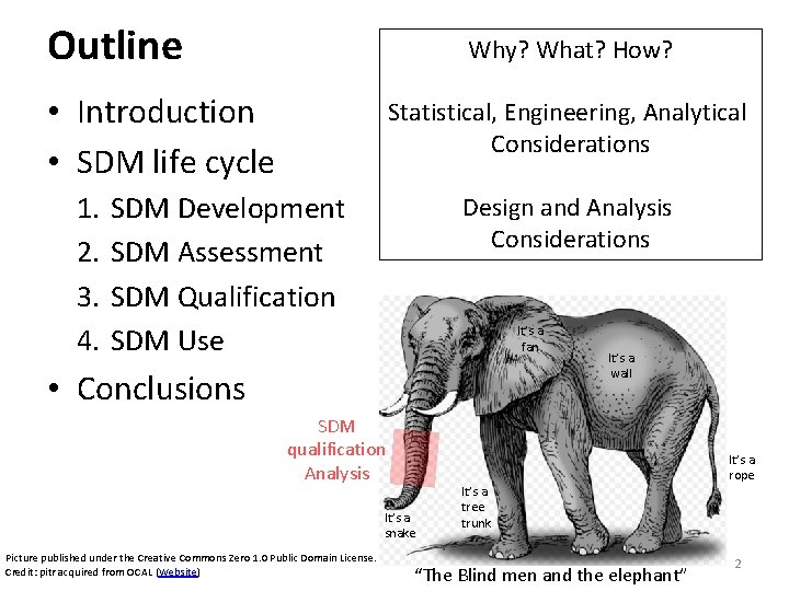 Outline Why? What? How? • Introduction • SDM life cycle 1. 2. 3. 4.