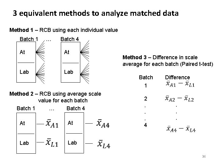 3 equivalent methods to analyze matched data Method 1 – RCB using each individual