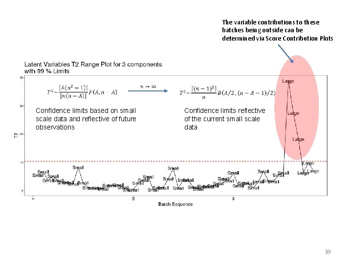 The variable contributions to these batches being outside can be determined via Score Contribution