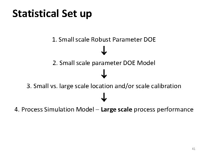 Statistical Set up 1. Small scale Robust Parameter DOE 2. Small scale parameter DOE
