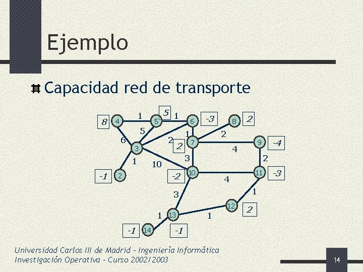 Ejemplo Capacidad red de transporte 8 1 4 6 5 2 10 6 1