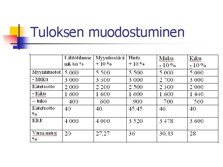 Tuloksen muodostuminen Tuloksen muodostuminen