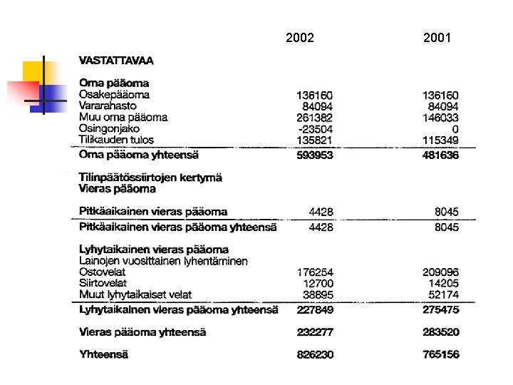 2002 2001 2002 2001