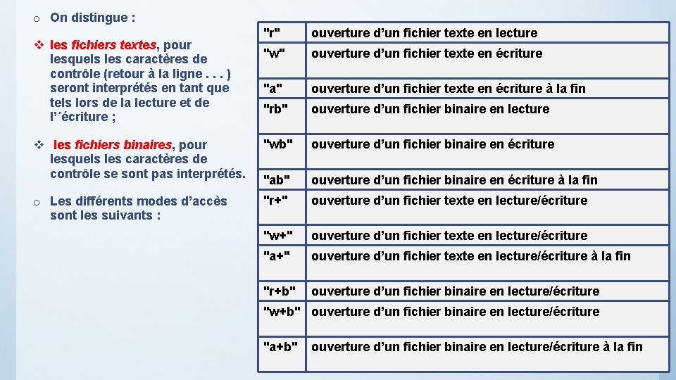 o On distingue : "r" ouverture d’un fichier texte en lecture "w" ouverture d’un