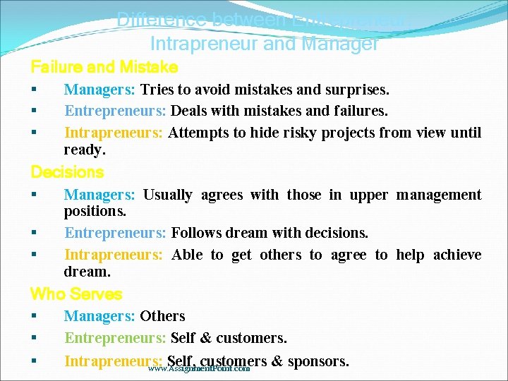 Difference between Entrepreneur, Intrapreneur and Manager Failure and Mistake Managers: Tries to avoid mistakes