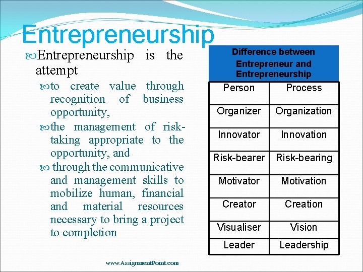 Entrepreneurship is the attempt to create value through recognition of business opportunity, the management