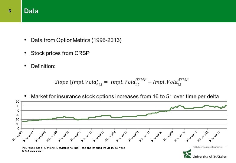 APRIA conference Insurance Stock Options, Catastrophe Risk, and the Implied Volatility Surface 3 2