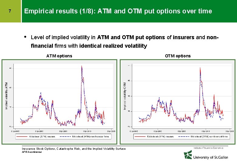 7 Empirical results (1/8): ATM and OTM put options over time • Level of