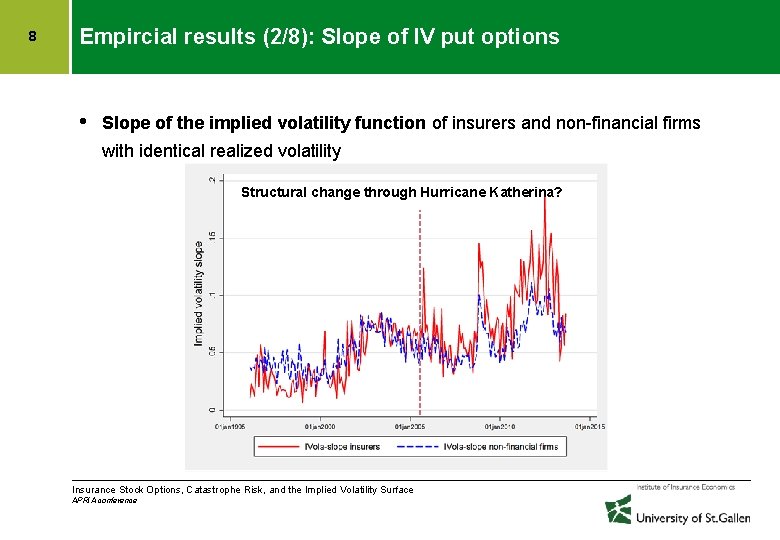 8 Empircial results (2/8): Slope of IV put options • Slope of the implied