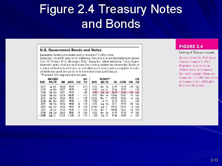 Figure 2. 4 Treasury Notes and Bonds 2 -13 