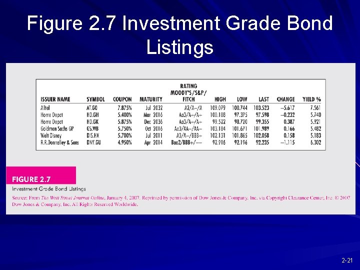 Figure 2. 7 Investment Grade Bond Listings 2 -21 