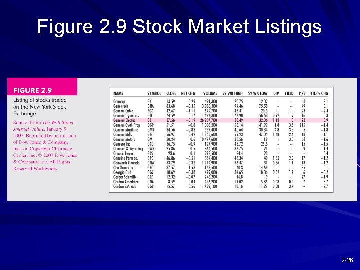 Figure 2. 9 Stock Market Listings 2 -26 