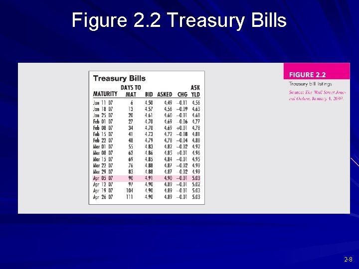 Figure 2. 2 Treasury Bills 2 -8 