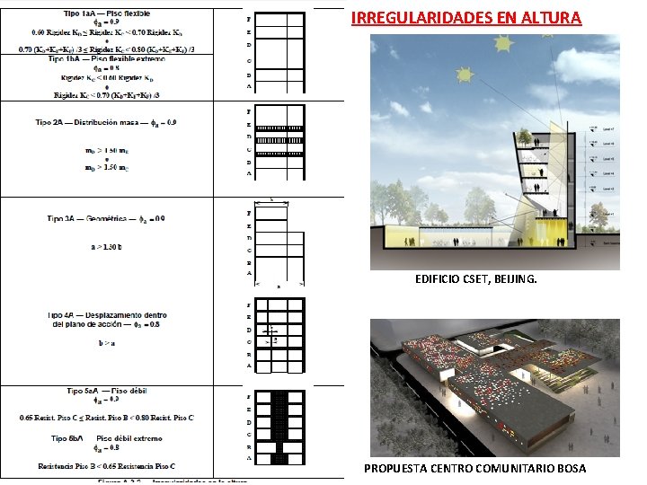 IRREGULARIDADES EN ALTURA EDIFICIO CSET, BEIJING. PROPUESTA CENTRO COMUNITARIO BOSA 