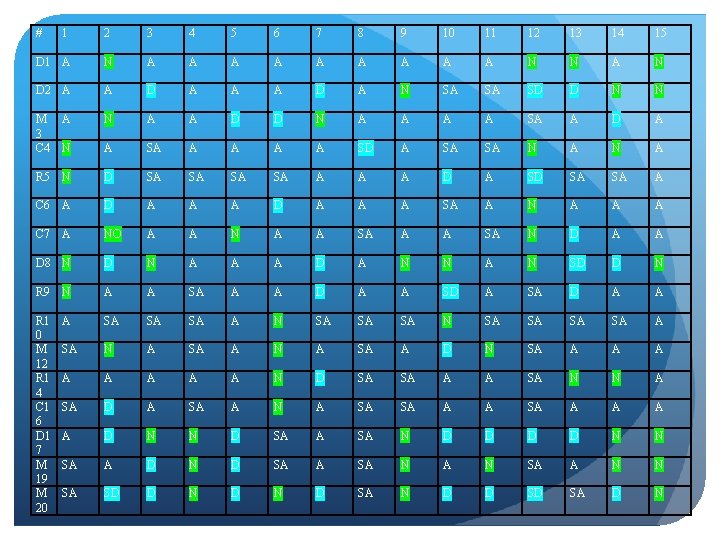 # 1 2 3 4 5 6 7 8 9 10 11 12 13