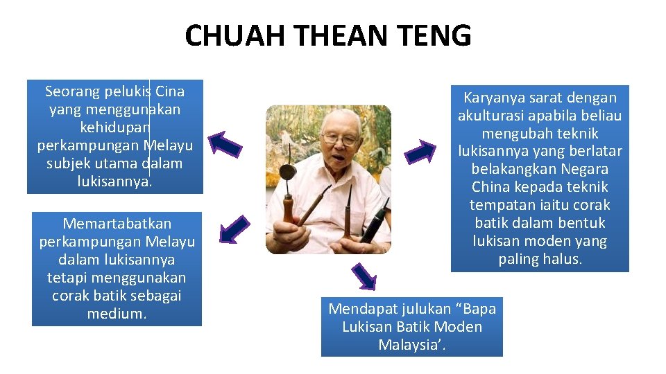 CHUAH THEAN TENG Seorang pelukis Cina yang menggunakan kehidupan perkampungan Melayu subjek utama dalam