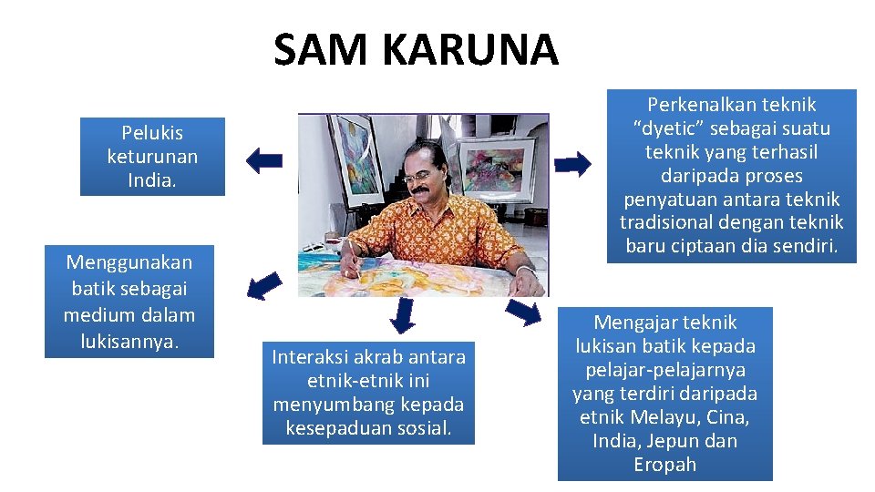 SAM KARUNA Perkenalkan teknik “dyetic” sebagai suatu teknik yang terhasil daripada proses penyatuan antara