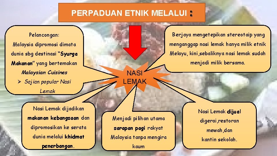 PERPADUAN ETNIK MELALUI : Pelancongan: Berjaya mengetepikan stereotaip yang Malaysia dipromosi dimata menganggap nasi