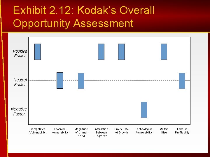 Exhibit 2. 12: Kodak’s Overall Opportunity Assessment Positive Factor Neutral Factor Negative Factor Competitive