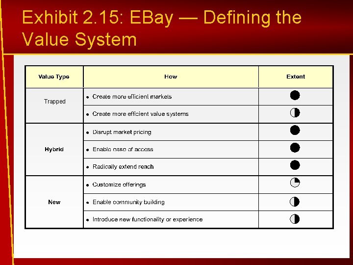 Exhibit 2. 15: EBay — Defining the Value System Trapped 