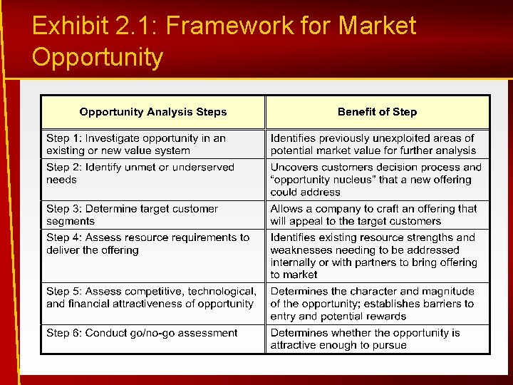 Exhibit 2. 1: Framework for Market Opportunity 