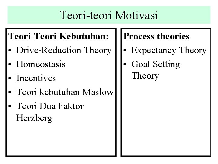 Teori-teori Motivasi Teori-Teori Kebutuhan: Process theories • Drive-Reduction Theory • Expectancy Theory • Homeostasis