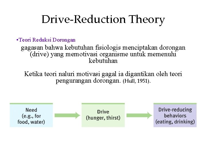 Drive-Reduction Theory • Teori Reduksi Dorongan gagasan bahwa kebutuhan fisiologis menciptakan dorongan (drive) yang