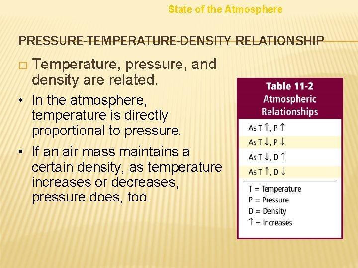 State of the Atmosphere PRESSURE-TEMPERATURE-DENSITY RELATIONSHIP � Temperature, pressure, and density are related. •