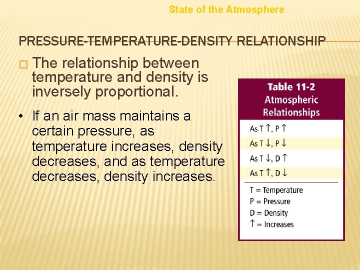 State of the Atmosphere PRESSURE-TEMPERATURE-DENSITY RELATIONSHIP � The relationship between temperature and density is