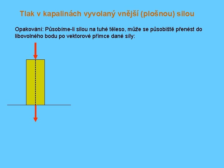 Tlak v kapalinách vyvolaný vnější (plošnou) silou Opakování: Působíme-li silou na tuhé těleso, může