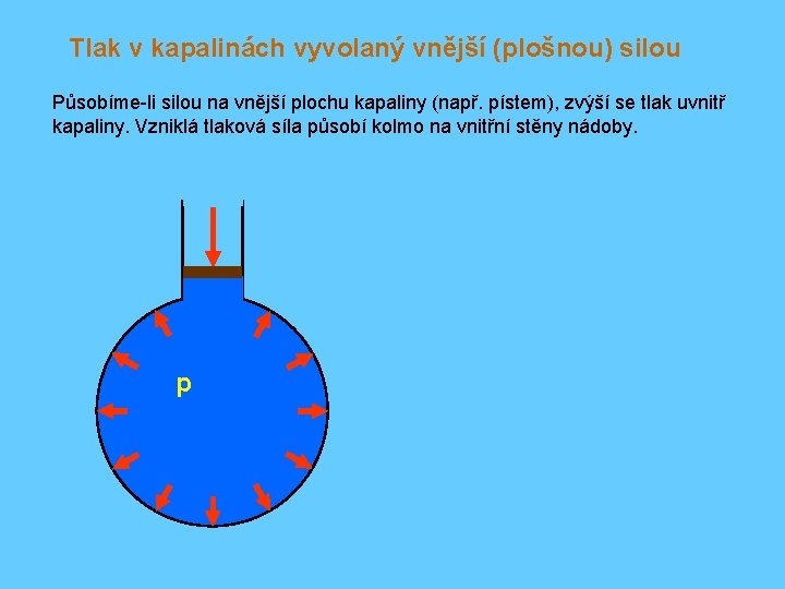 Tlak v kapalinách vyvolaný vnější (plošnou) silou Působíme-li silou na vnější plochu kapaliny (např.